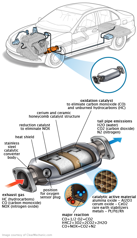 See P319A repair manual